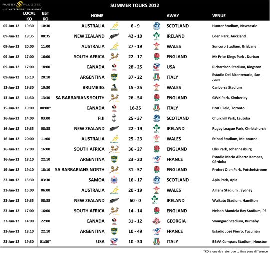 Summer Tour Fixtures 2012